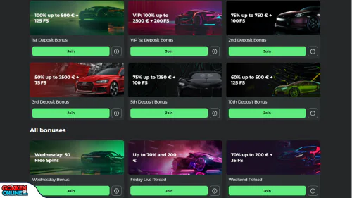 Super Spin Casino bonus