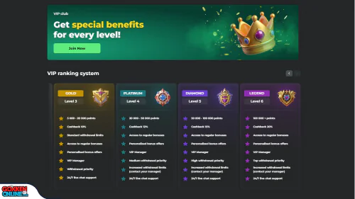 Super Spin Casino vip programma