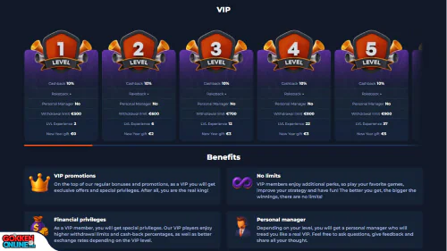 Velwins Casino vip programma